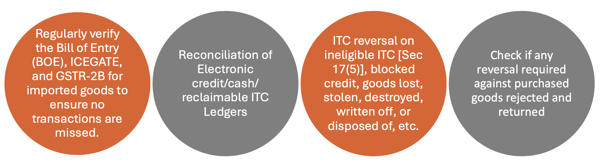 Other Important points to check under ITC